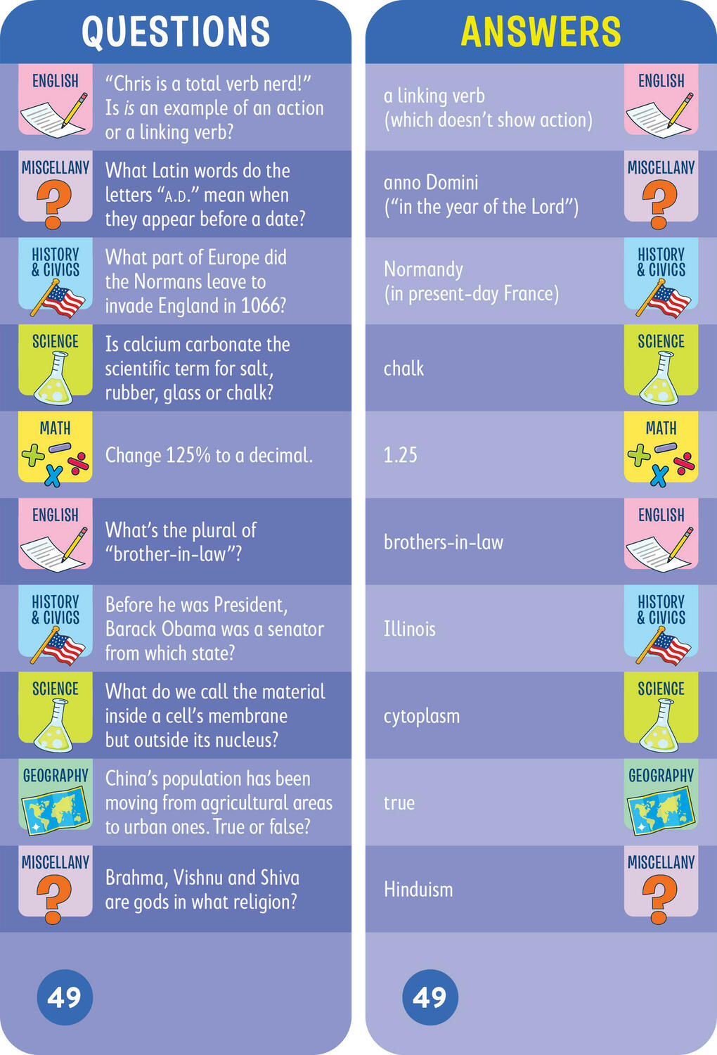 Brain Quest 7th Grade Smart Cards Revised 4th Edition