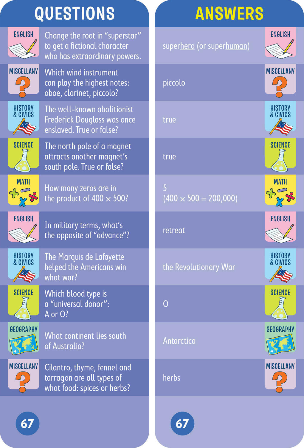 Brain Quest 7th Grade Smart Cards Revised 4th Edition