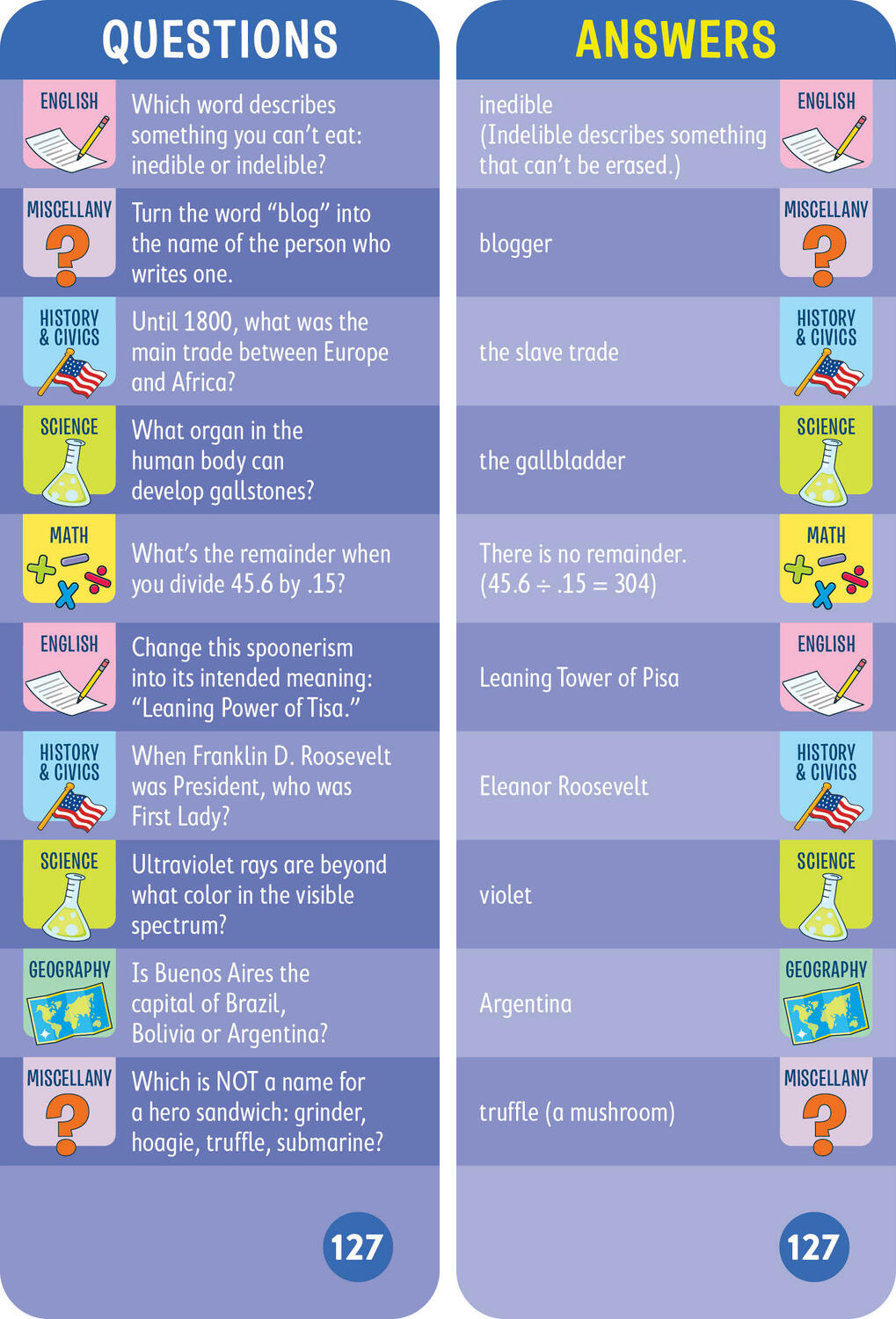 Brain Quest 7th Grade Smart Cards Revised 4th Edition